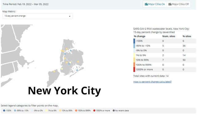 A screenshot taken on March 9, 2022 of the CDC's wastewater dashboard shows readings of SARS-CoV-2 RNA levels in New York City..